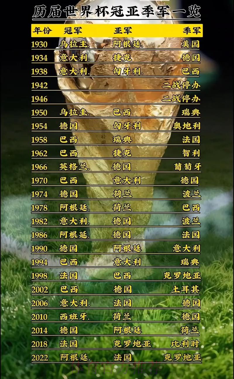 历届世界杯历史与精彩瞬间一览