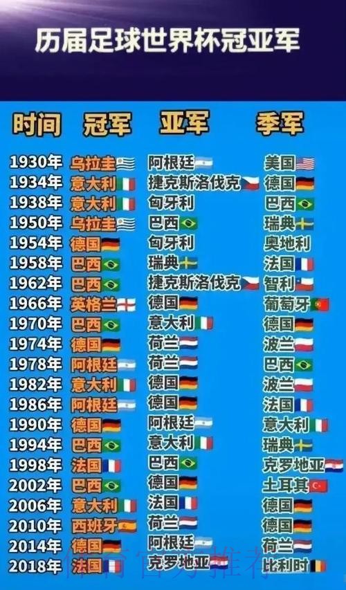 历届世界杯历史与精彩瞬间一览