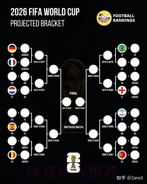 2026世界杯预测安卓应用分析